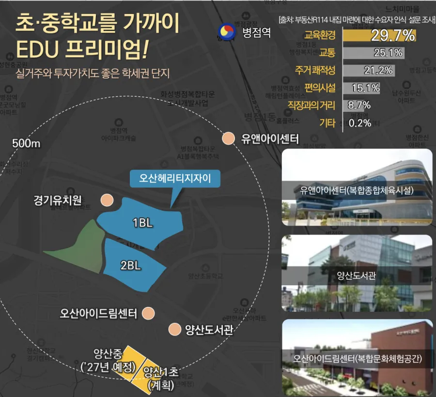 오산헤리티지자이 주변 교육 인프라 안내